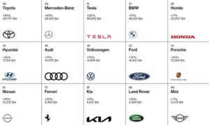 مقایسه ارزش های شرکت های خودروسازی
