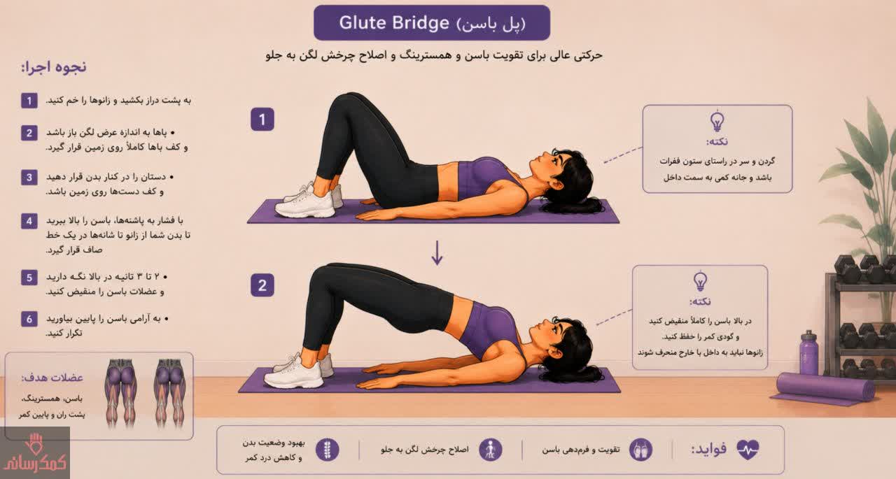 حرکت پل باسن برای اصلاح چرخش لگن رو به جلو