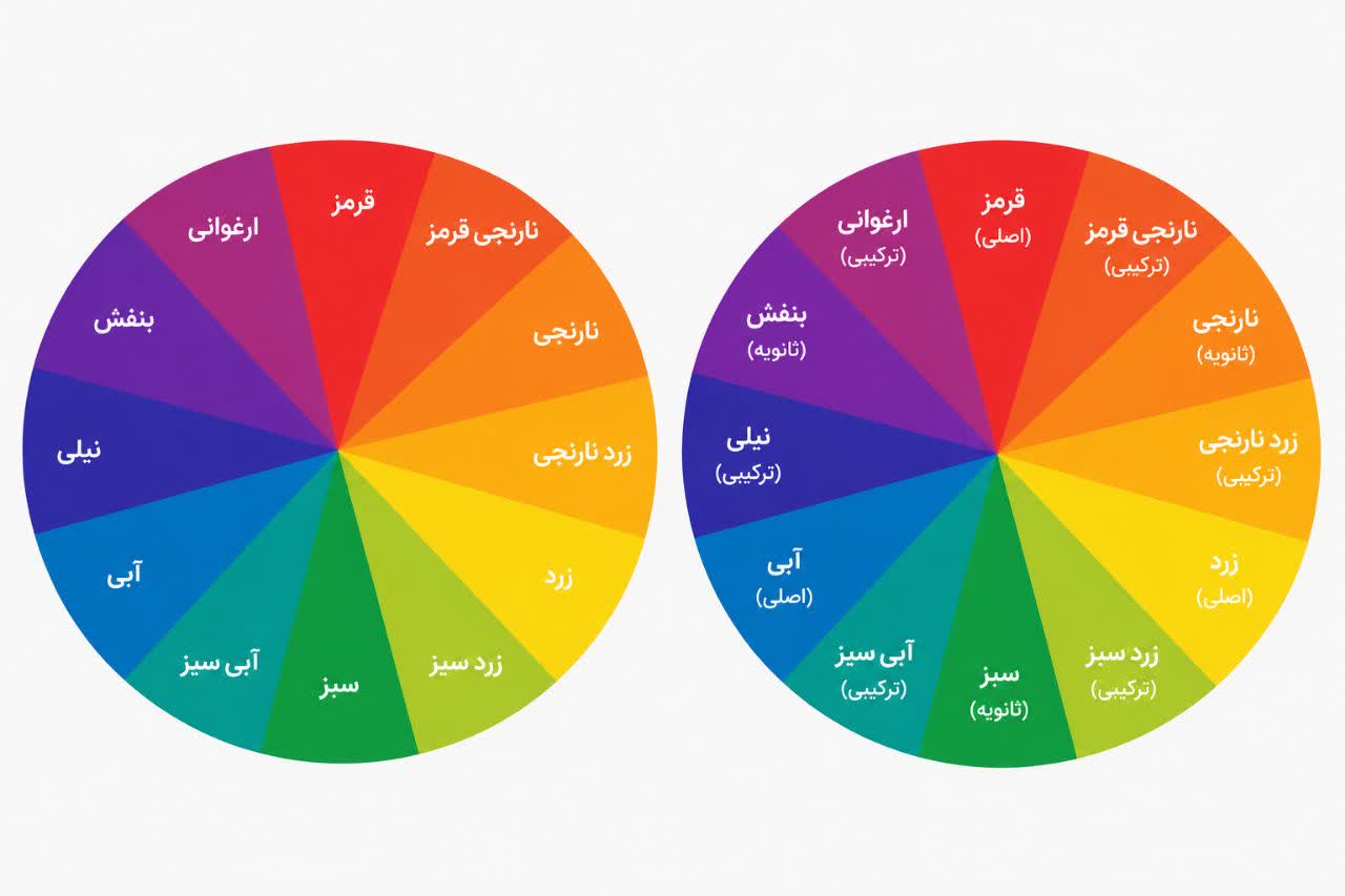 نکته ست کردن رنگ لباس ها