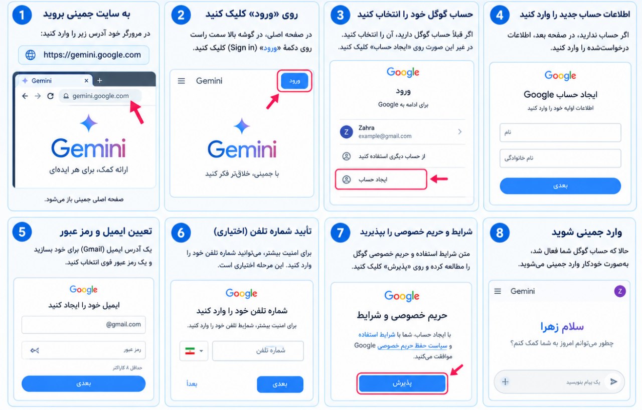 راهنمای تصویری ورود یا ثبت نام به حساب کاربری Gemini