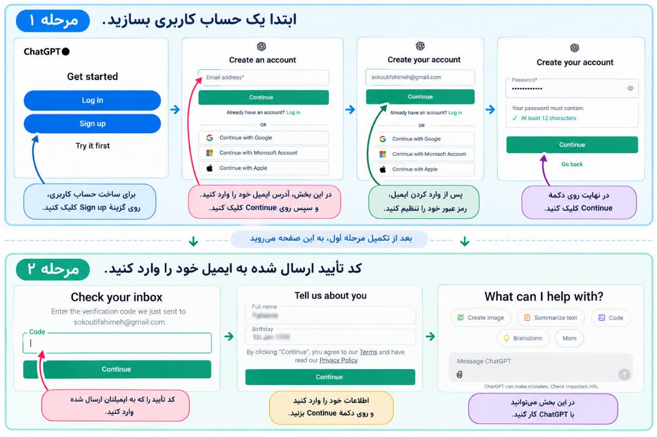 چت جی پی تی (ChatGPT) چیست؟ راهنمای کامل استفاده در سال 2026 2 راهنمای تصویری ثبت نام در چت جی پی تی