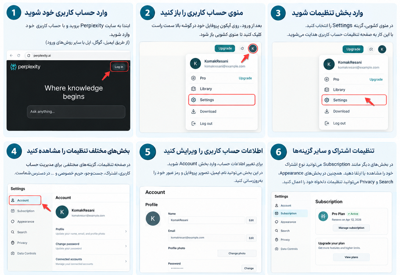 راهنمای تنظیمات حساب کاربری پرپلکسیتی