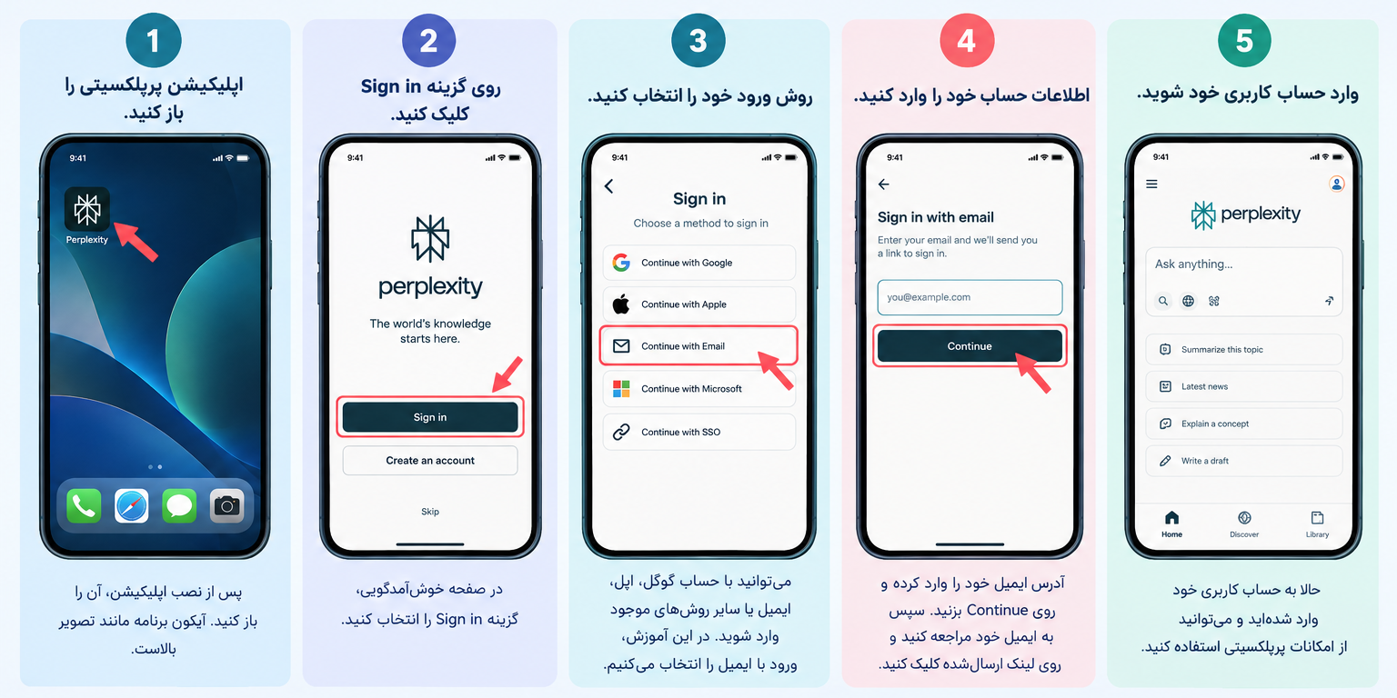 راهنمای ورود به حساب پرپلکسیتی با موبایل